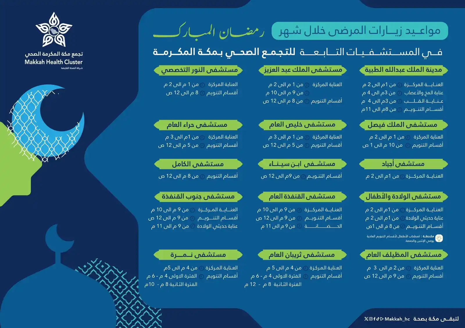 Image from تجمع مكة المكرمة الصحي : <a class="text-blue-500 hover:underline cursor-pointer" href="/hashtag...