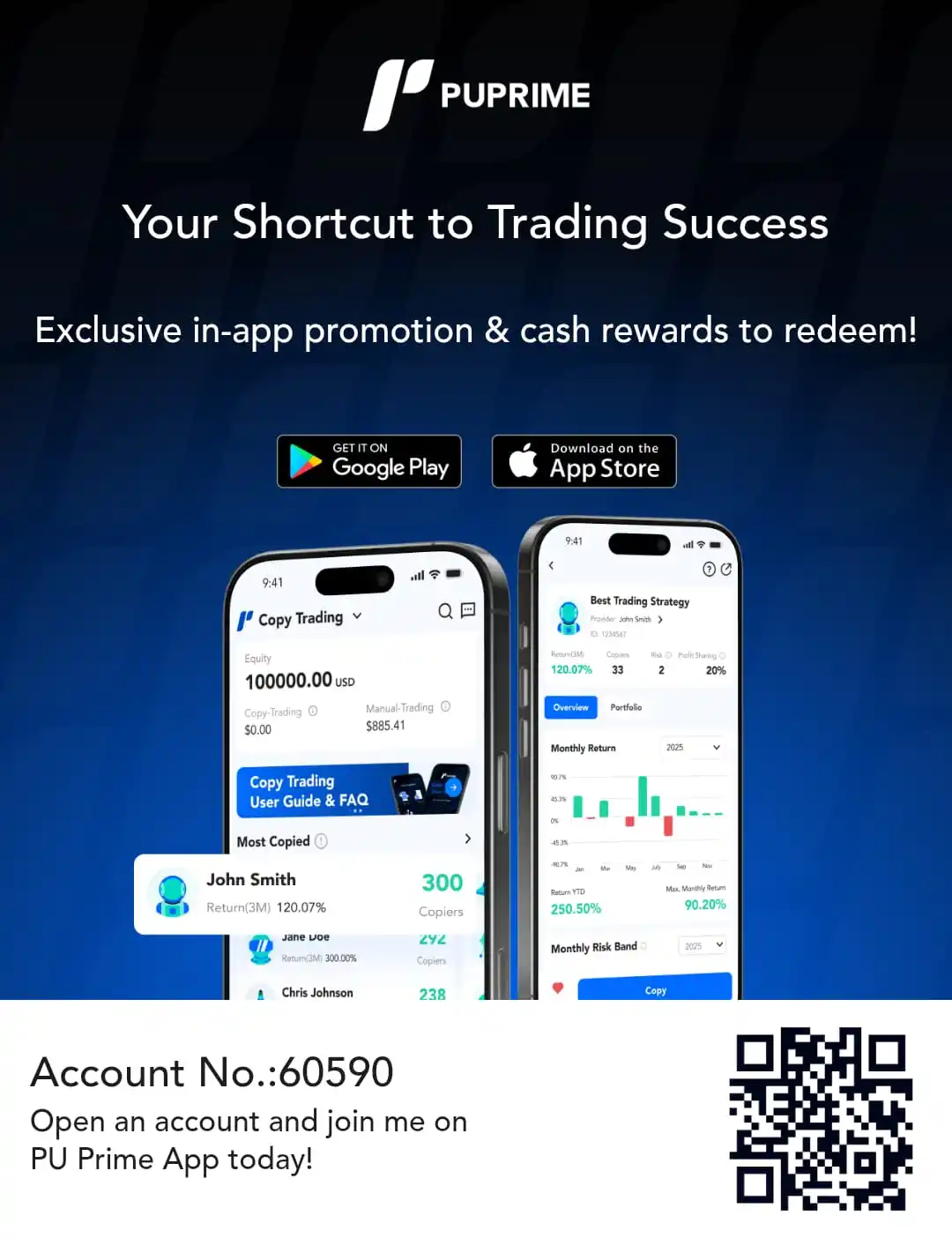 The Safe Trader Academy post