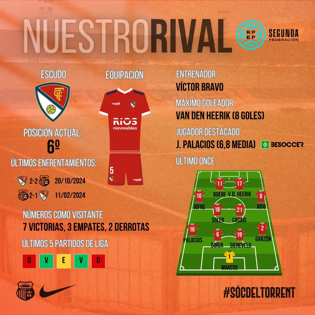 Image from Torrent C.F.: 𝗡𝗨𝗘𝗦𝗧𝗥𝗢 𝗥𝗜𝗩𝗔𝗟 🔎🧐📋 LA PREVIA 🆚 Terrassa FC 🔴⚪️ Échal...