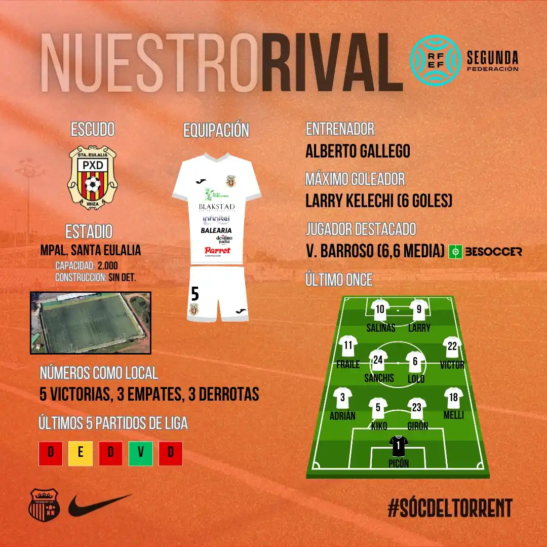 Image from Torrent C.F.: 𝗡𝗨𝗘𝗦𝗧𝗥𝗢 𝗥𝗜𝗩𝗔𝗟 🔎🧐📋 LA PREVIA 🆚 Penya Deportiva ⚪️⚫️ É...