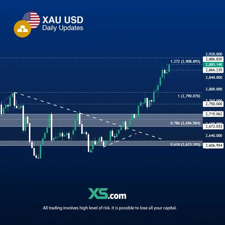 Trading Educacional XS post