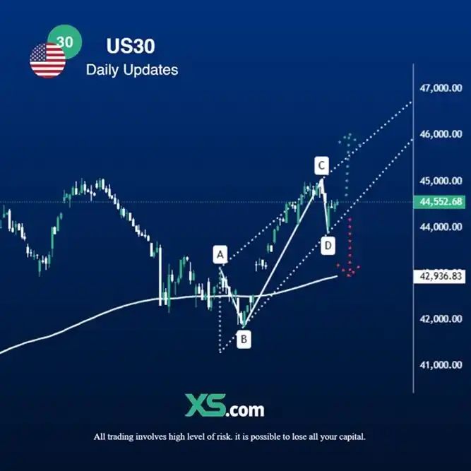 Trading Educacional XS post