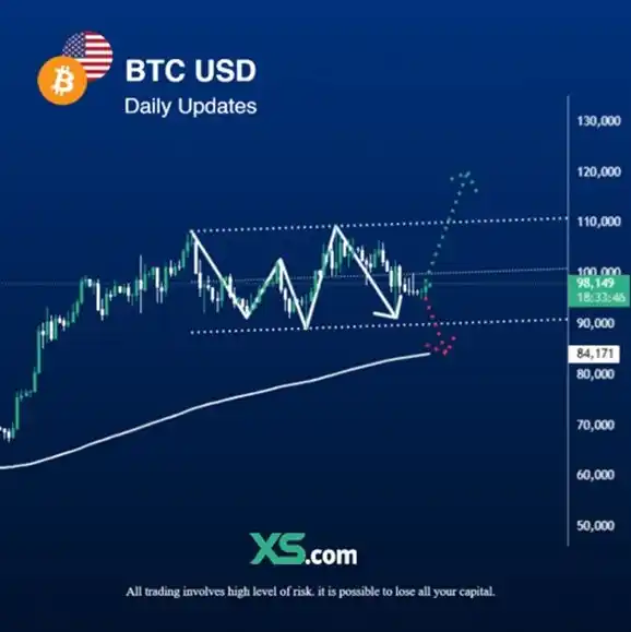 Trading Educacional XS post