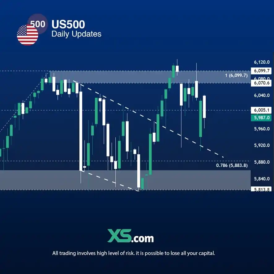 Trading Educacional XS post