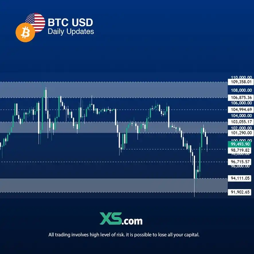 Trading Educacional XS post