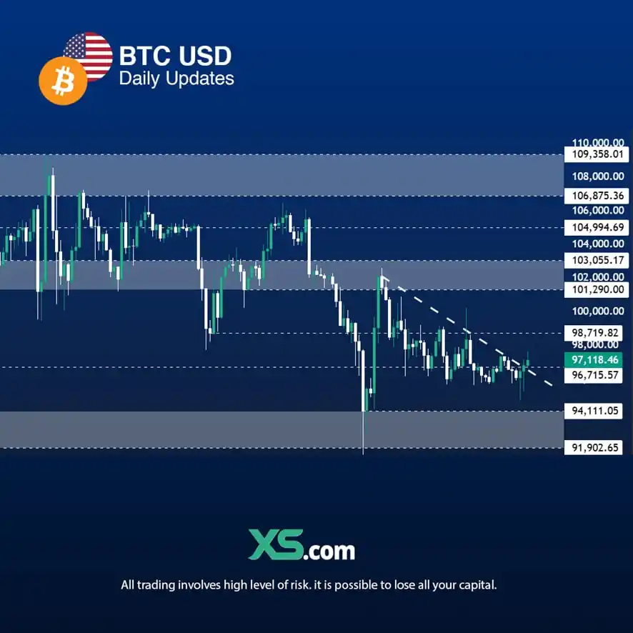 Trading Educacional XS post