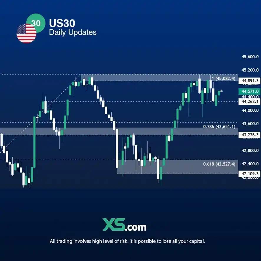 Trading Educacional XS post