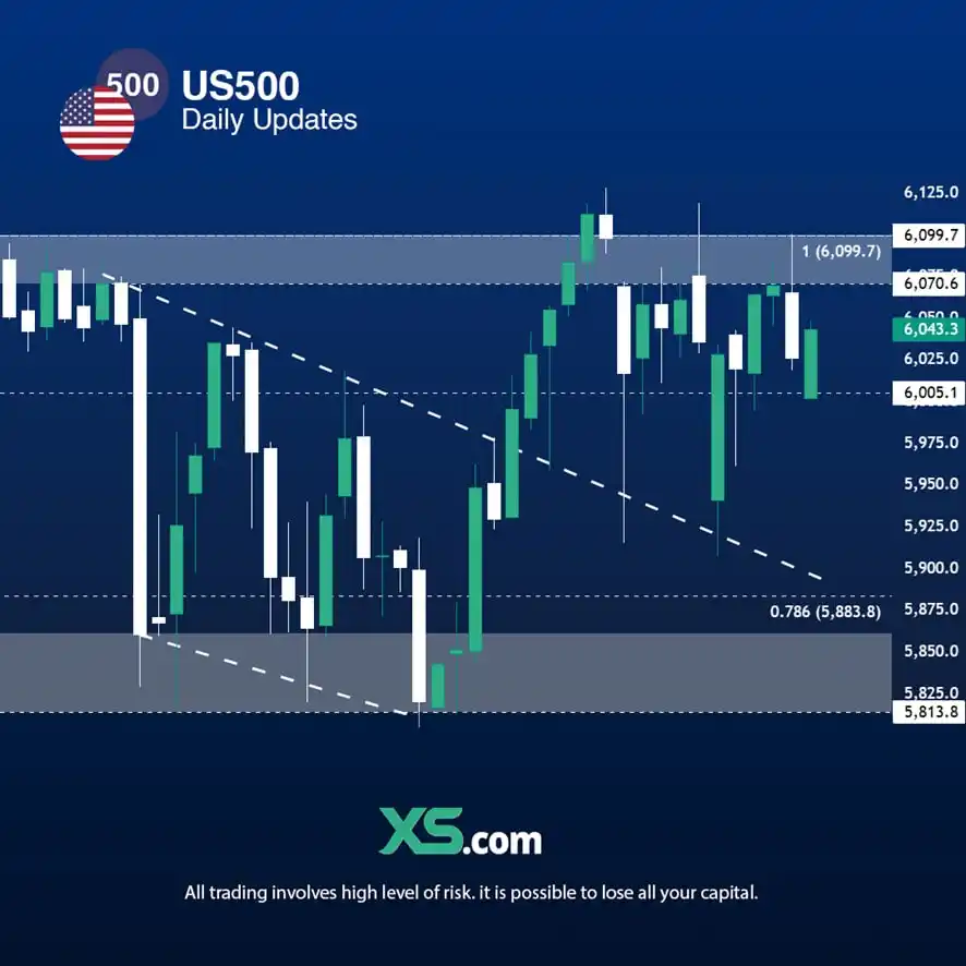 Trading Educacional XS post