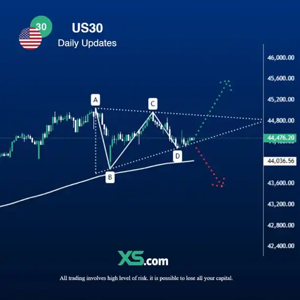 Trading Educacional XS post