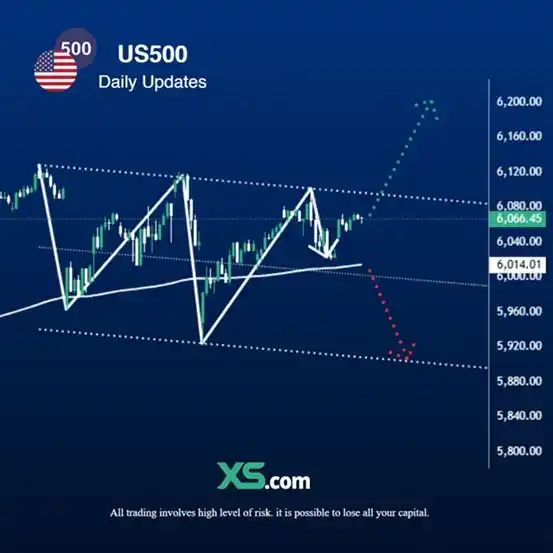 Trading Educacional XS post