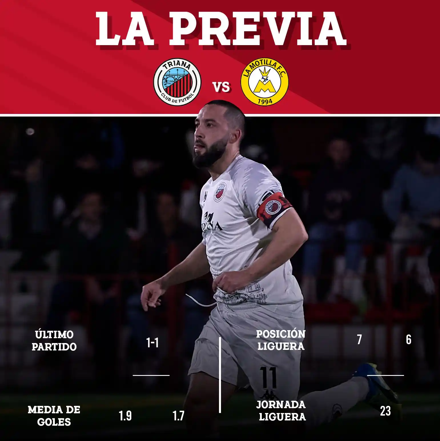 Image from Triana CF: ⚽️ LA PREVIA | ¡Aquí os dejamos un pequeño análisis informativo de car...