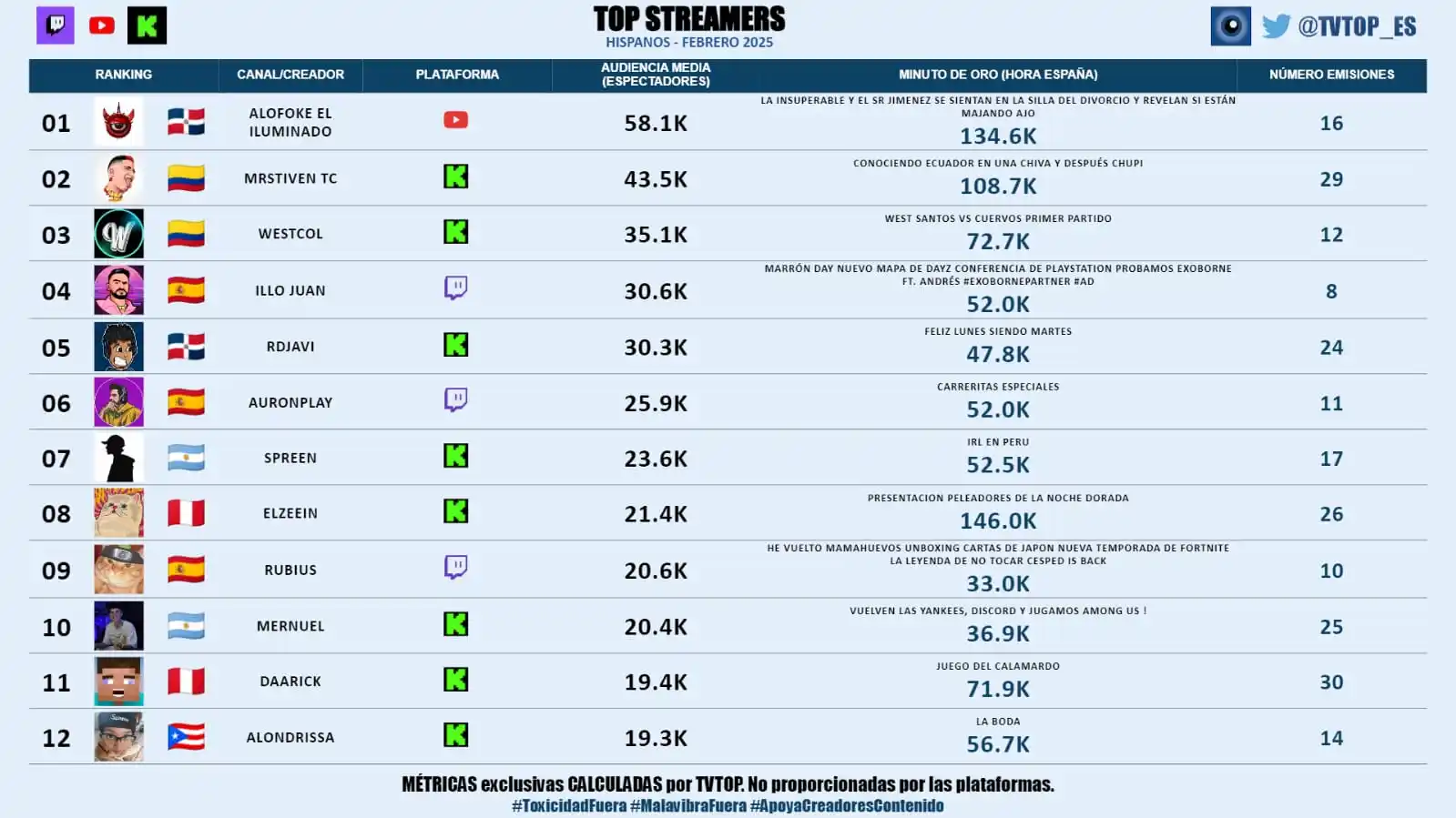 TVTOP España post