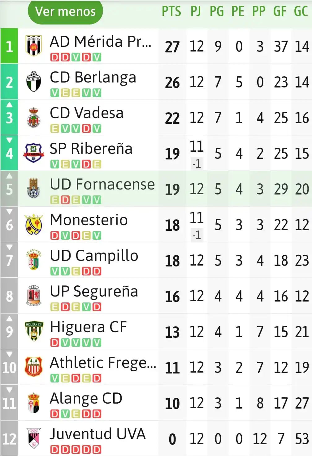 U.D. Fornacense post