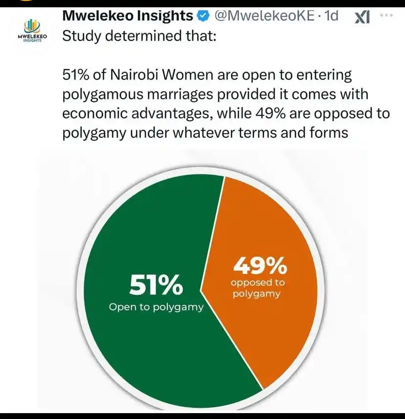 UON GOSSIP CLUB  post