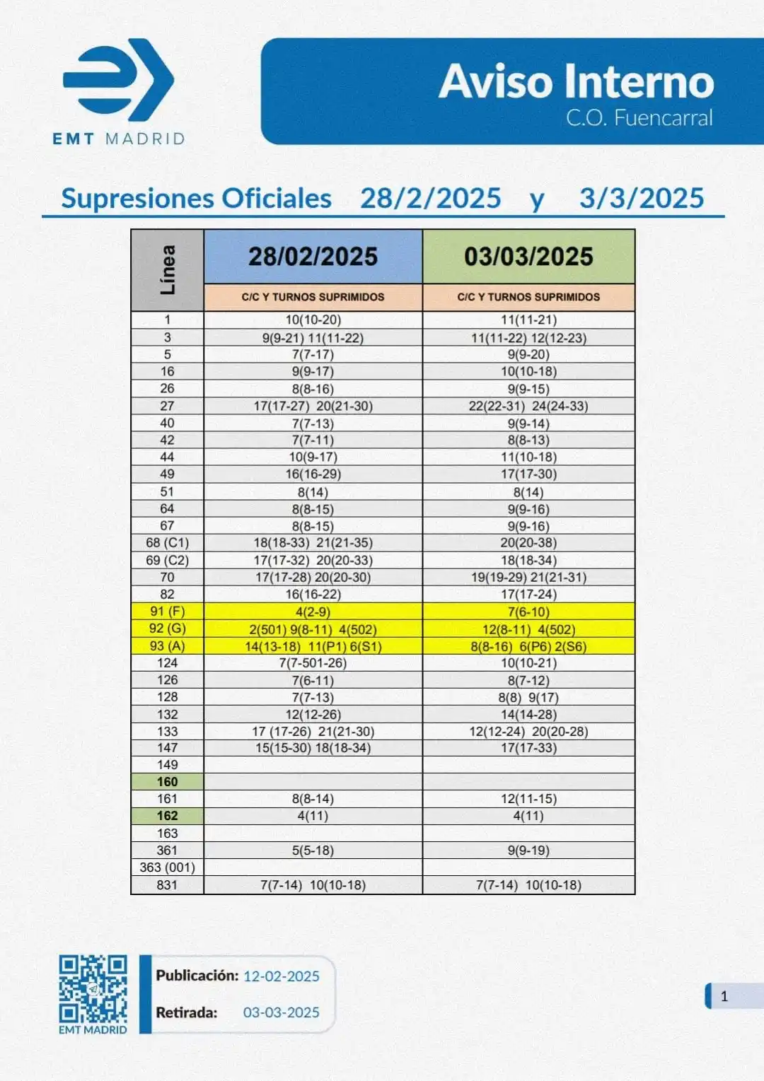 UP Sindicato de Transportes post