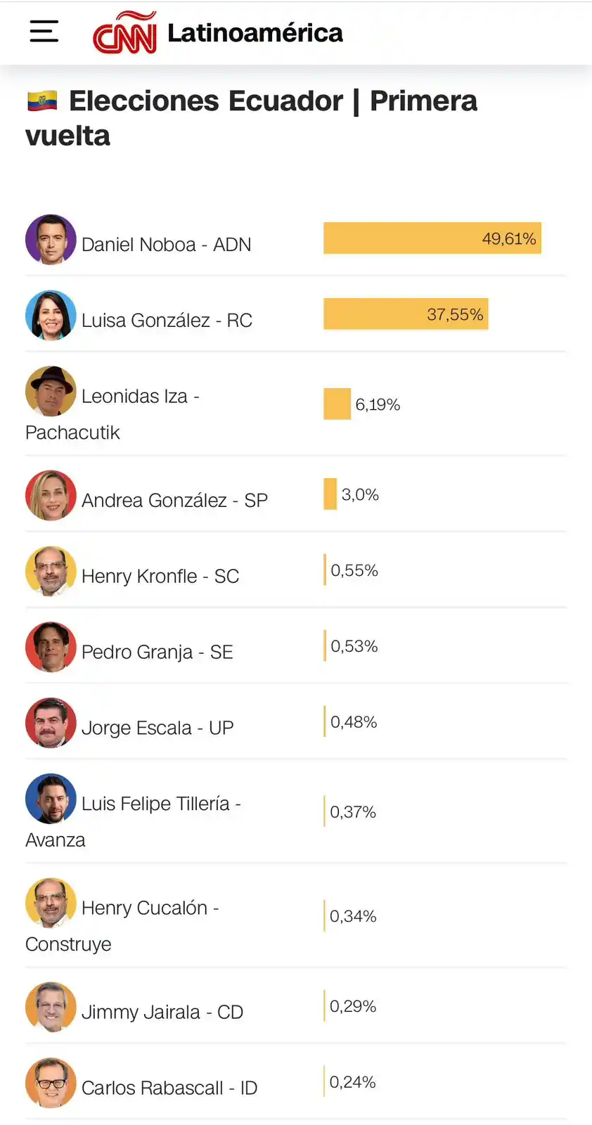 VETERANOS DE PEREIRA  post