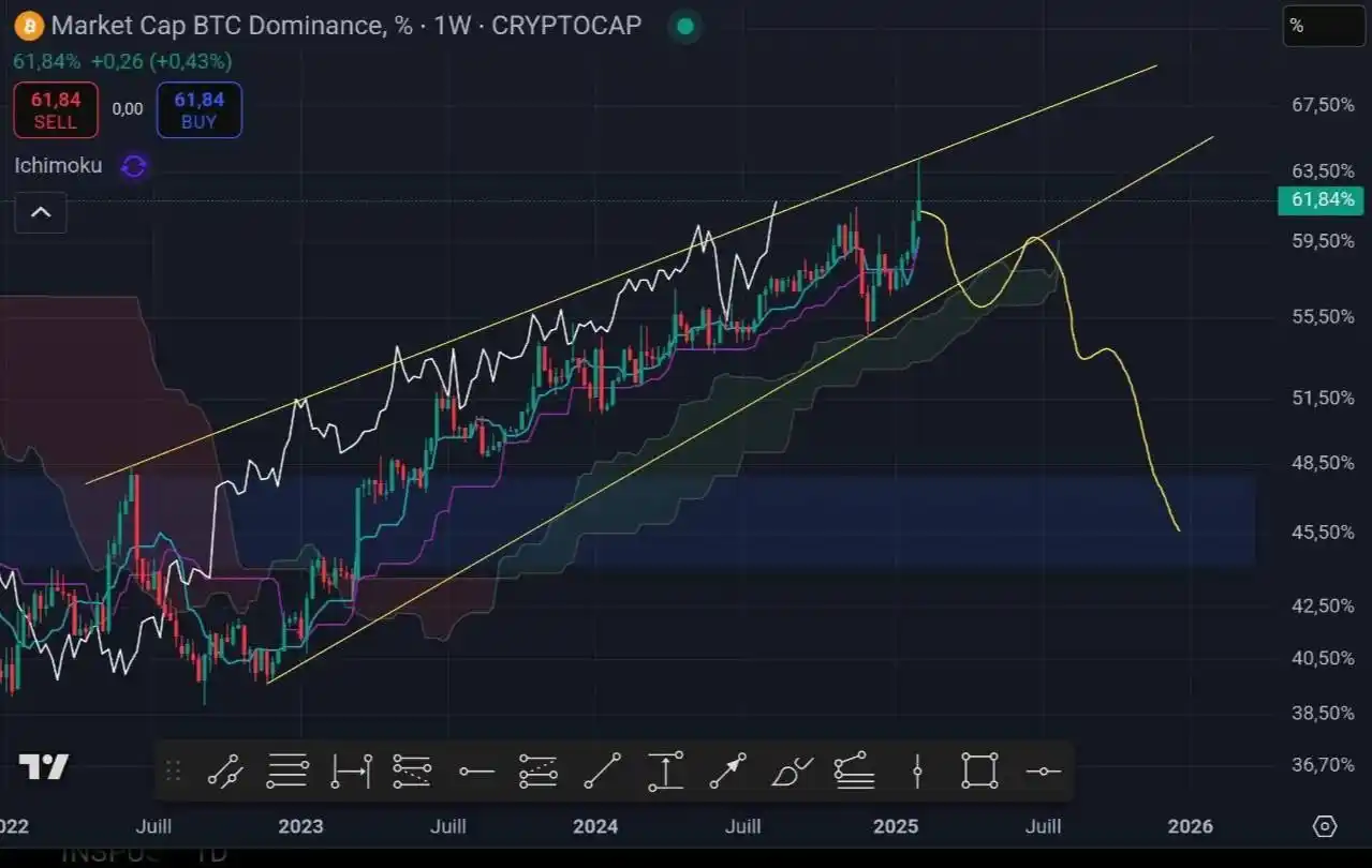 web4crypto post