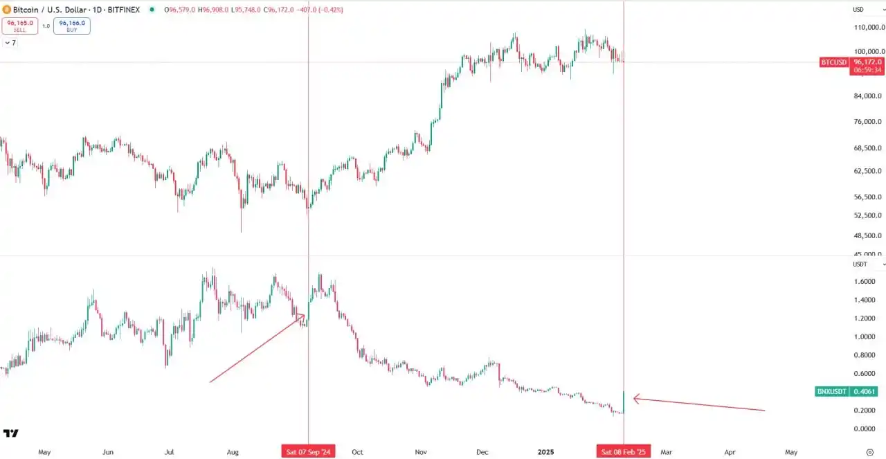 web4crypto post