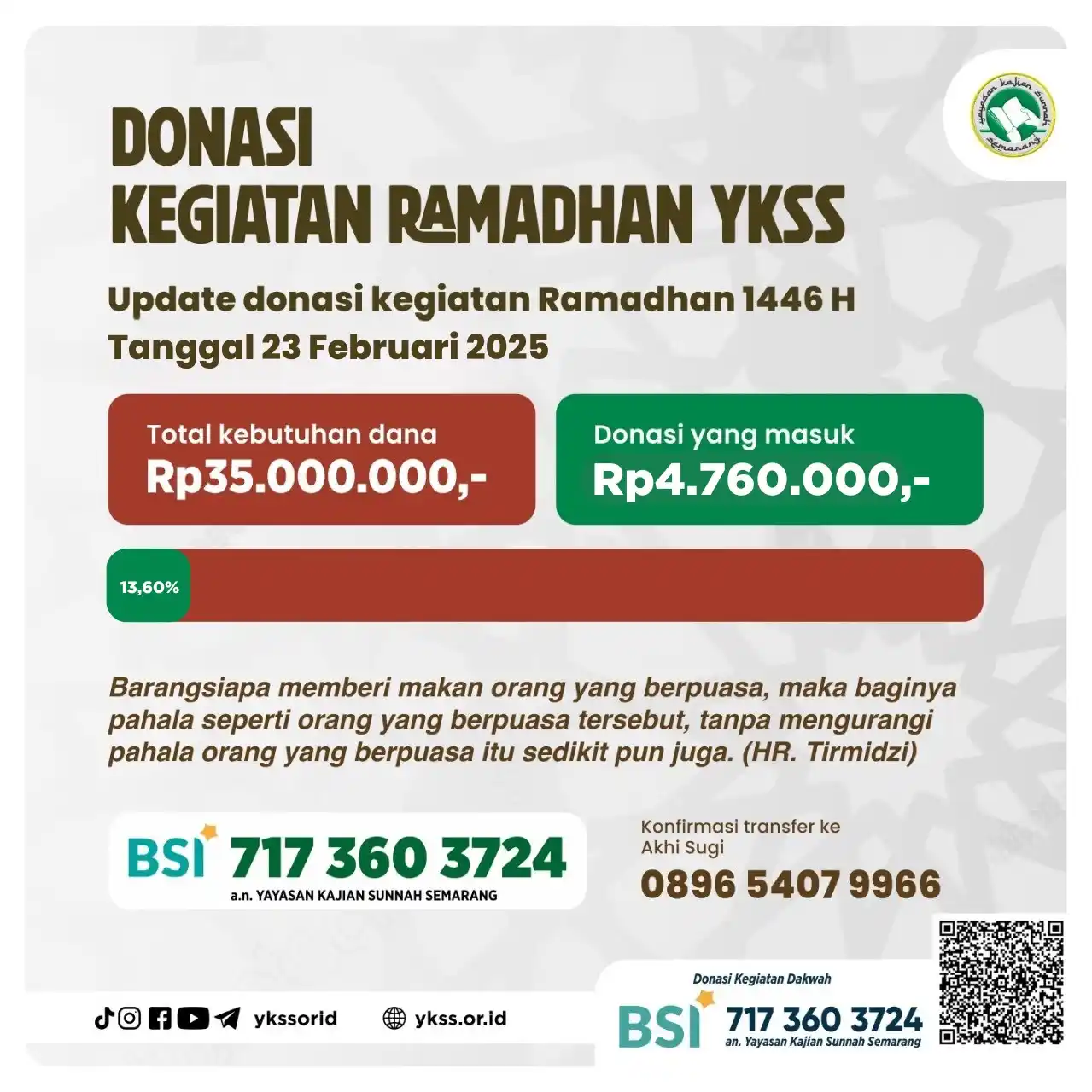 Yayasan Kajian Sunnah Semarang post
