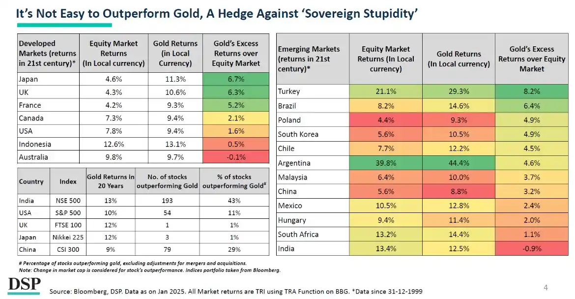 Yieldcapitals Financial Services post
