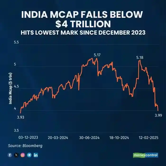 Yieldcapitals Financial Services post