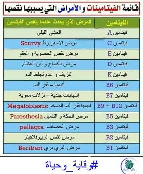 Image from عــآلــم آلـمــعـــ📖ــرفـهہ❤🔥📌: <a class="text-blue-500 hover:underline cursor-pointer" href="/hashtag...