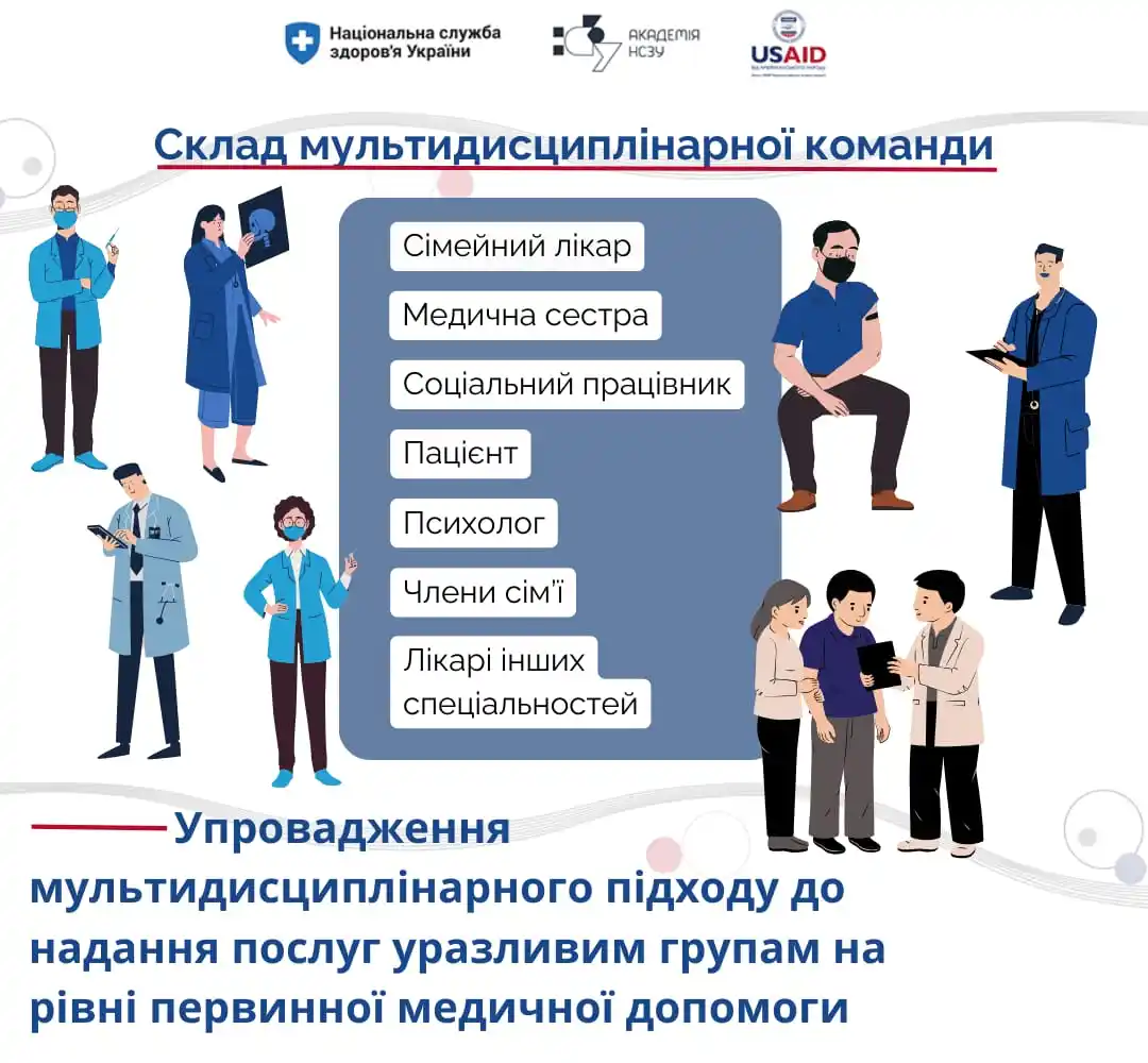 Академія НСЗУ post