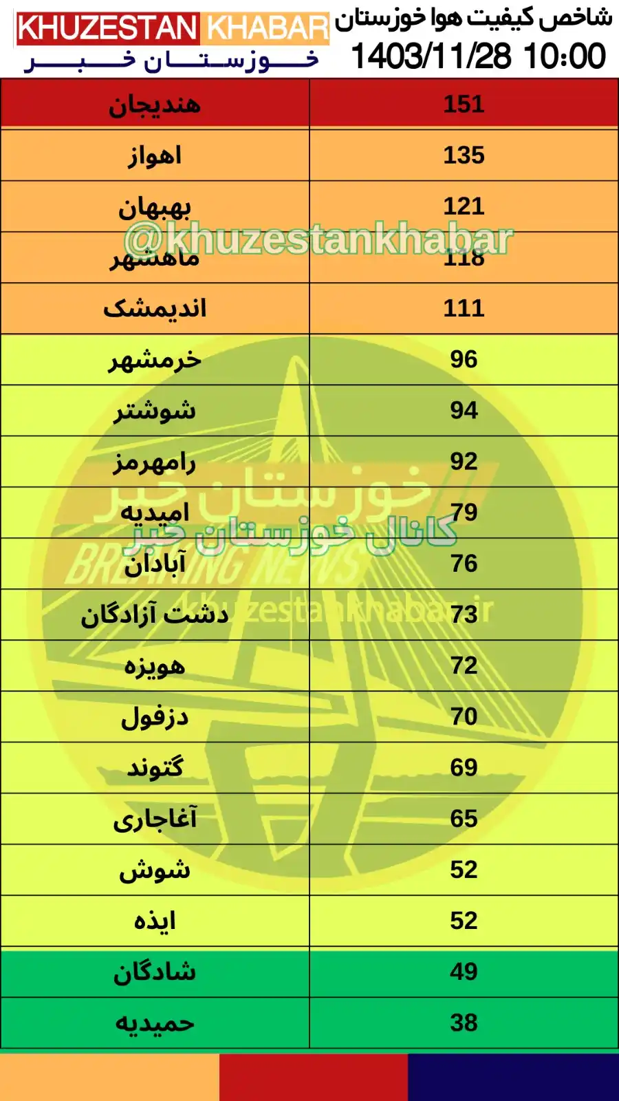 اخبار خوزستان خبر - khuzestankhabar post