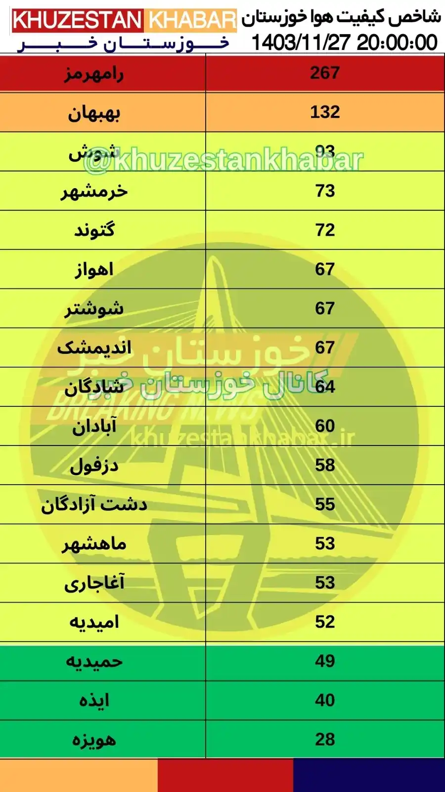 اخبار خوزستان خبر - khuzestankhabar post