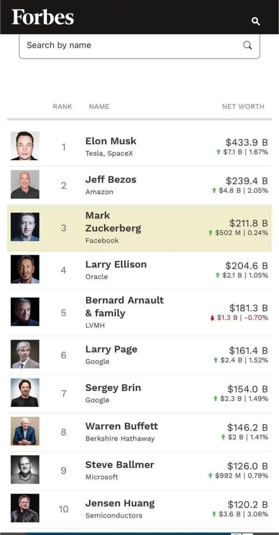 أخبارك لحظة بلحظة post