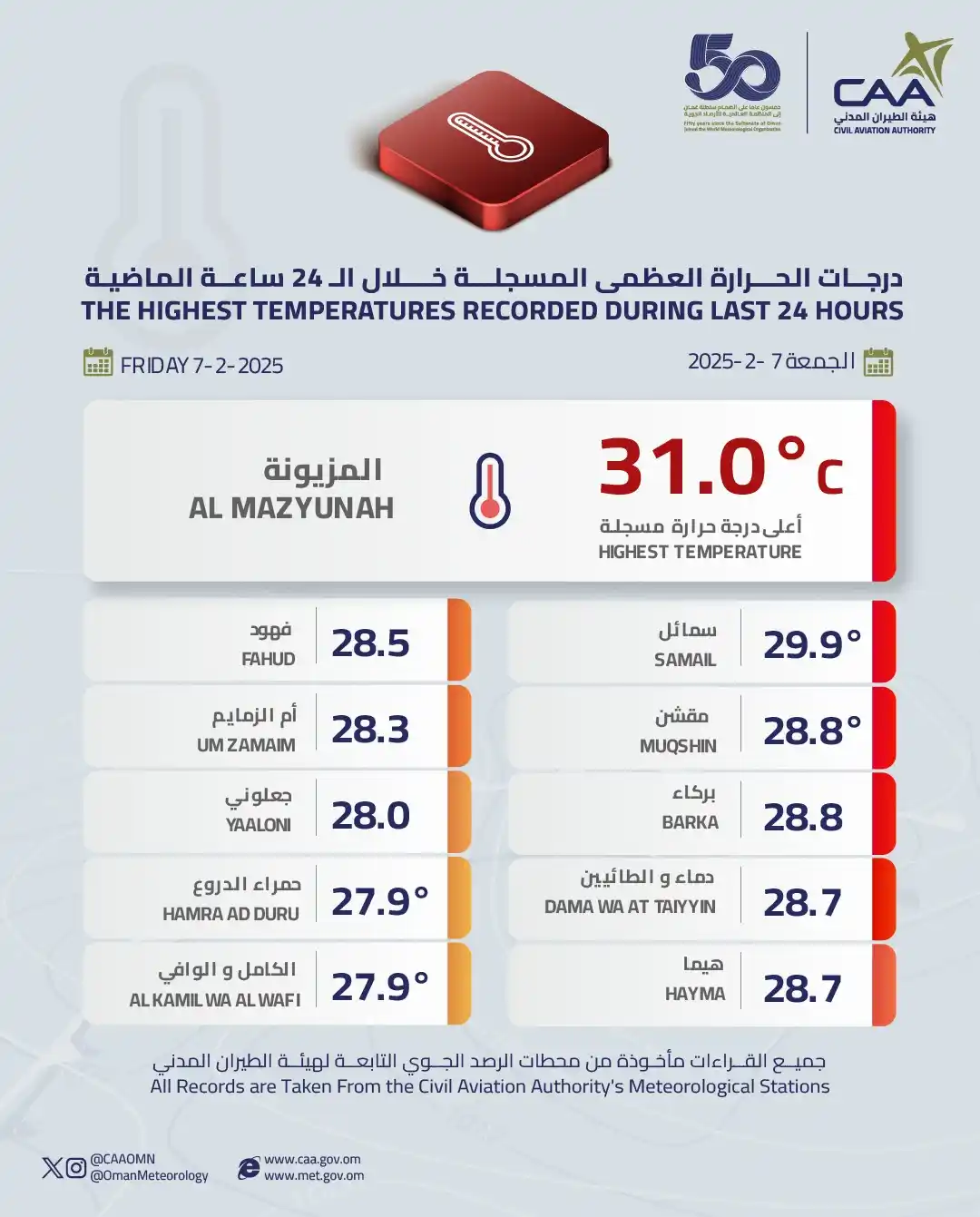الأرصاد العمانية post