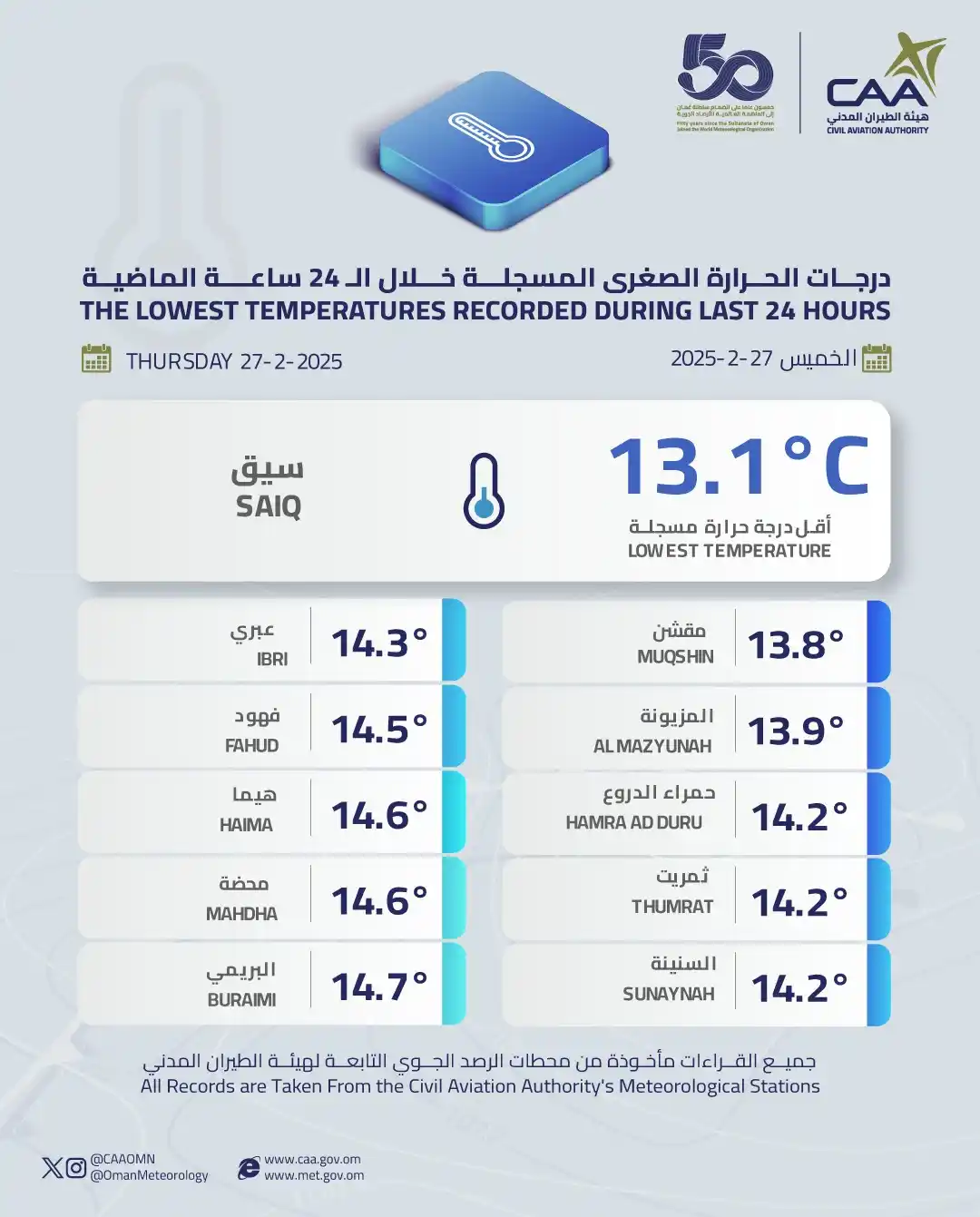 الأرصاد العمانية post