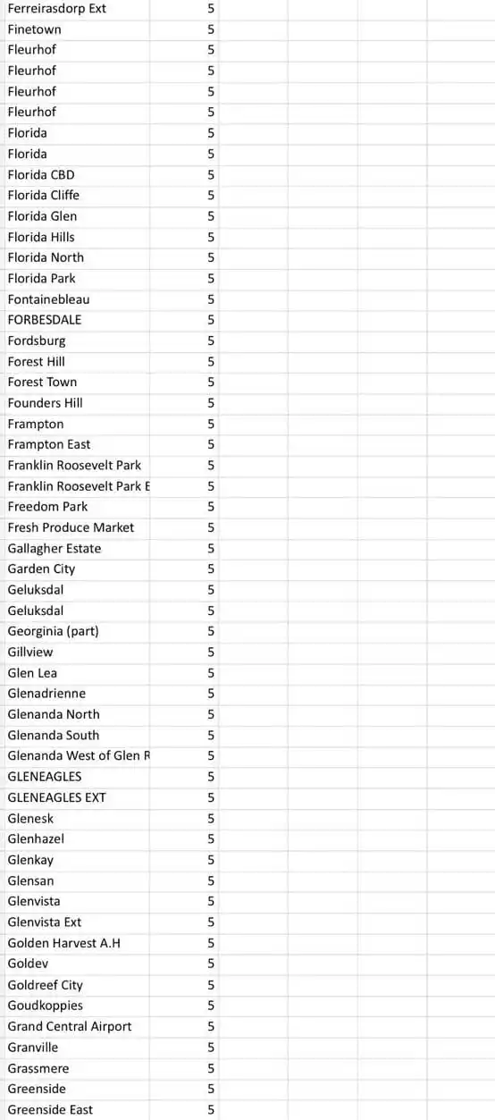 Alexandra SDC Outage Updates post
