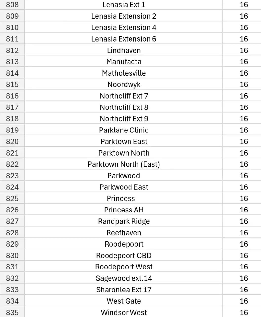 Alexandra SDC Outage Updates post