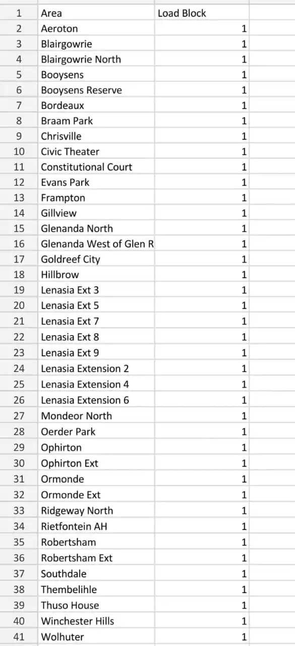 Alexandra SDC Outage Updates post