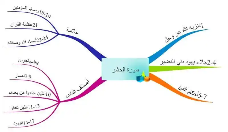 Image from 📚 القرآن الكريم والسنة النبوية 📚: . <a class="text-blue-500 hover:underline cursor-pointer" href="/hasht...