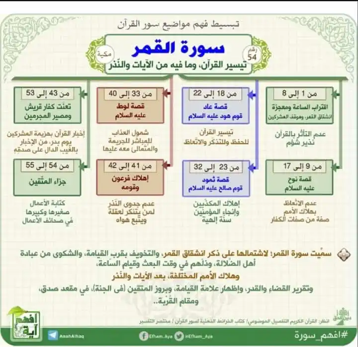 Image from 📚 القرآن الكريم والسنة النبوية 📚: . <a class="text-blue-500 hover:underline cursor-pointer" href="/hasht...