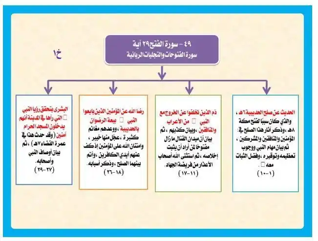 Image from 📚 القرآن الكريم والسنة النبوية 📚: . <a class="text-blue-500 hover:underline cursor-pointer" href="/hasht...