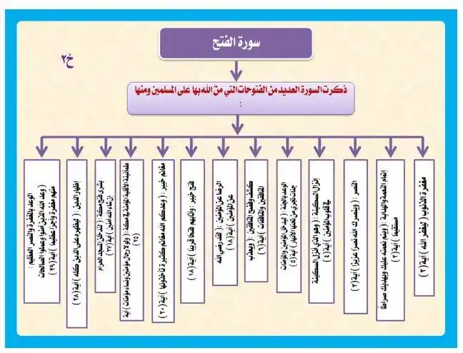 📚 القرآن الكريم والسنة النبوية 📚 post