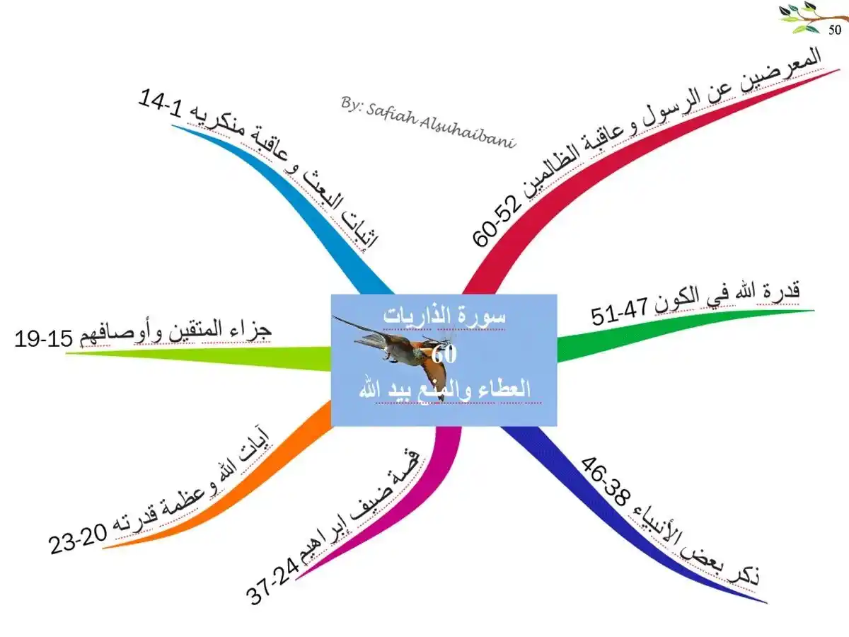 📚 القرآن الكريم والسنة النبوية 📚 post