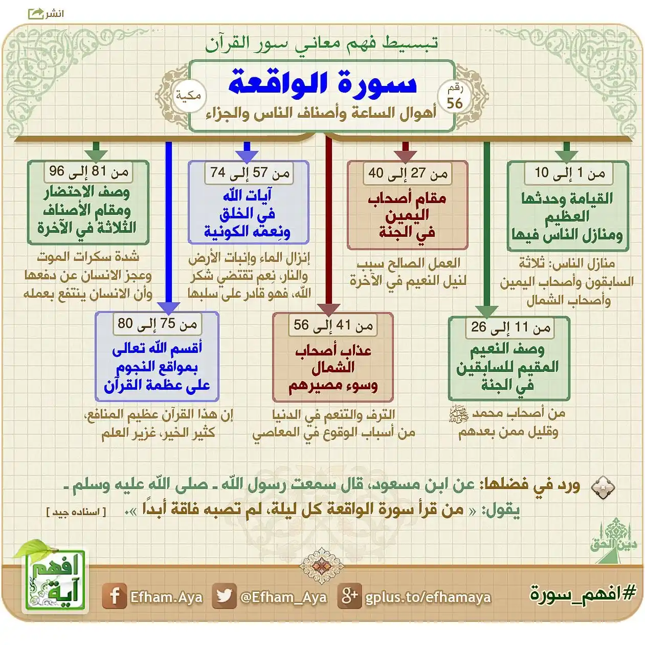 Image from 📚 القرآن الكريم والسنة النبوية 📚: . <a class="text-blue-500 hover:underline cursor-pointer" href="/hasht...