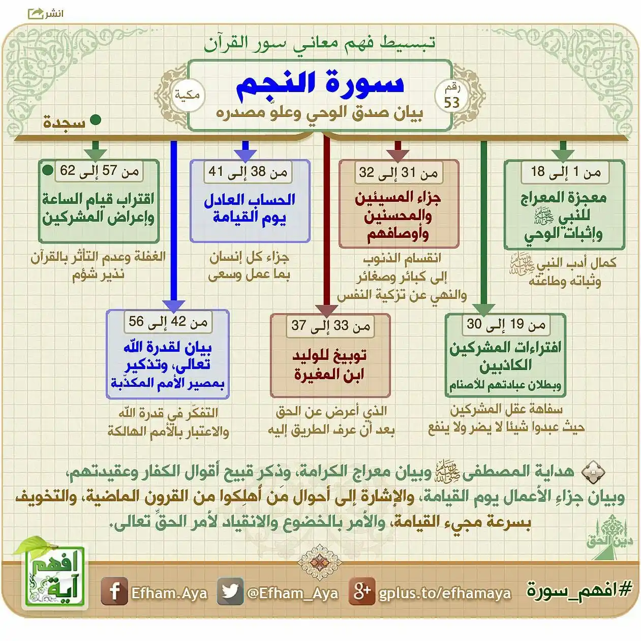 Image from 📚 القرآن الكريم والسنة النبوية 📚: . <a class="text-blue-500 hover:underline cursor-pointer" href="/hasht...