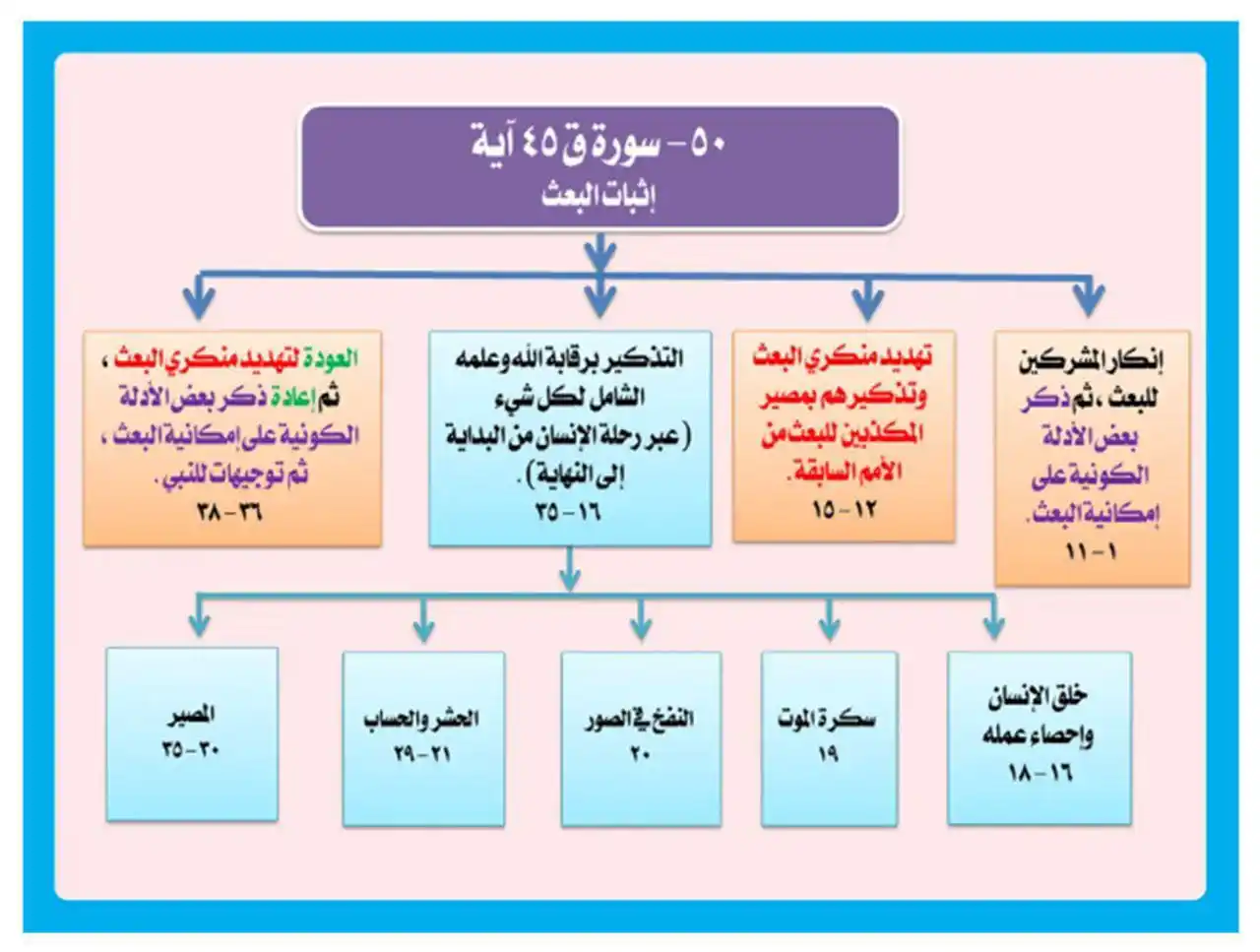 Image from 📚 القرآن الكريم والسنة النبوية 📚: . <a class="text-blue-500 hover:underline cursor-pointer" href="/hasht...