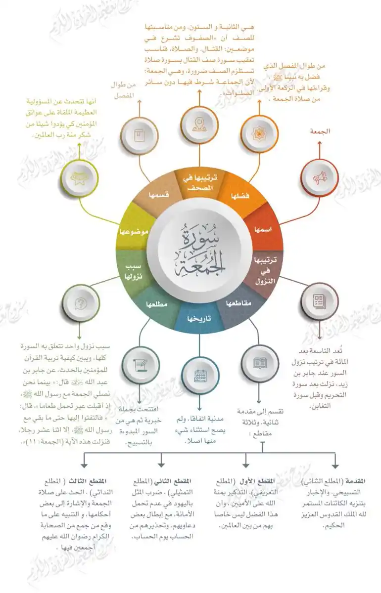 Image from 📚 القرآن الكريم والسنة النبوية 📚: . <a class="text-blue-500 hover:underline cursor-pointer" href="/hasht...