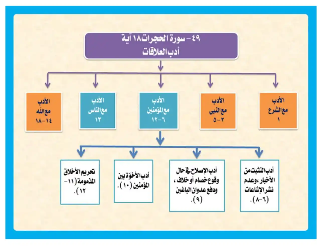 Image from 📚 القرآن الكريم والسنة النبوية 📚: . <a class="text-blue-500 hover:underline cursor-pointer" href="/hasht...