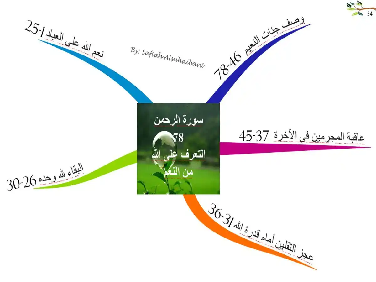 Image from 📚 القرآن الكريم والسنة النبوية 📚: . <a class="text-blue-500 hover:underline cursor-pointer" href="/hasht...