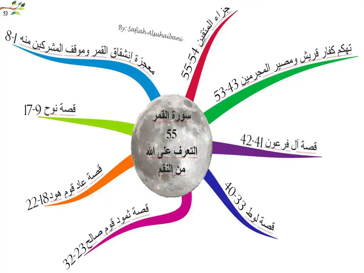 📚 القرآن الكريم والسنة النبوية 📚 post