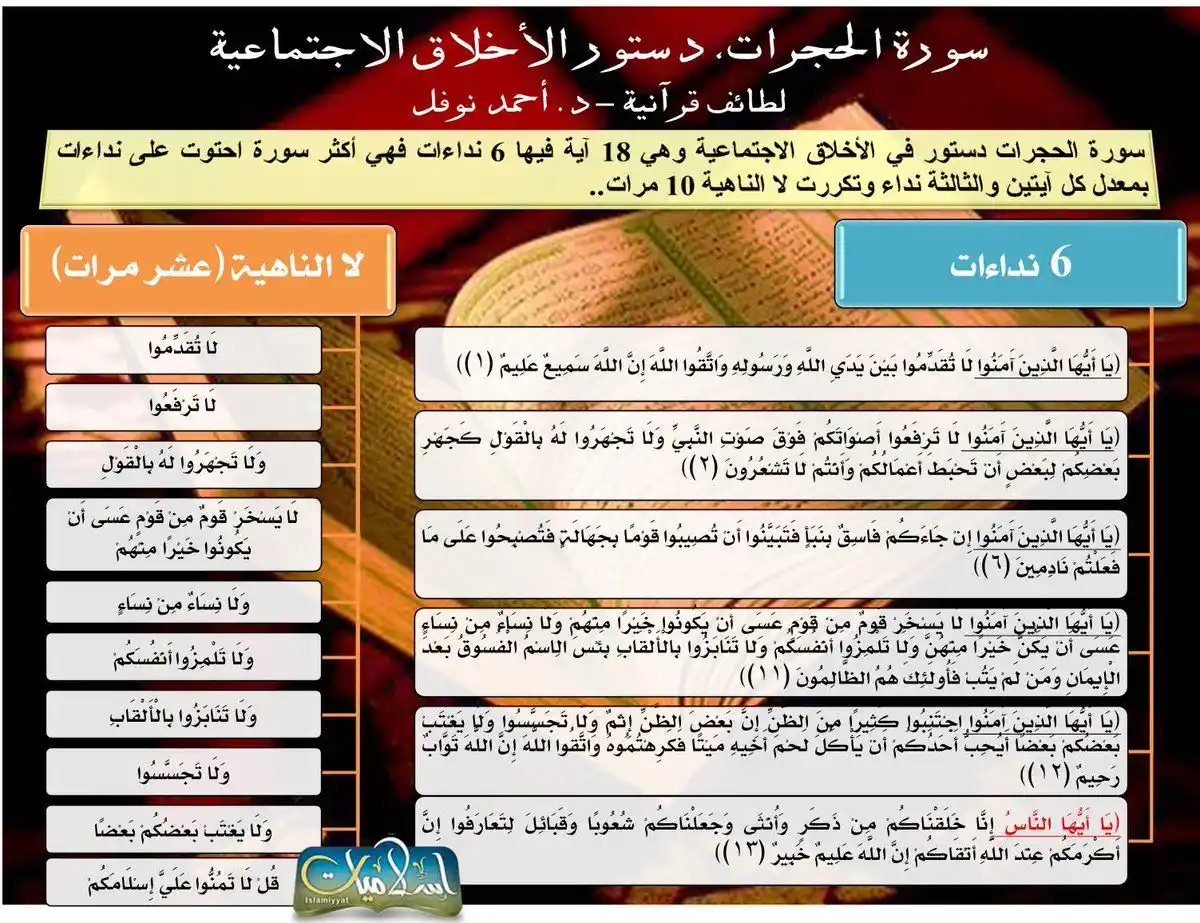 📚 القرآن الكريم والسنة النبوية 📚 post