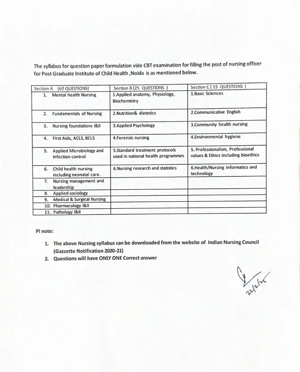 All India  registered nurses federation  post