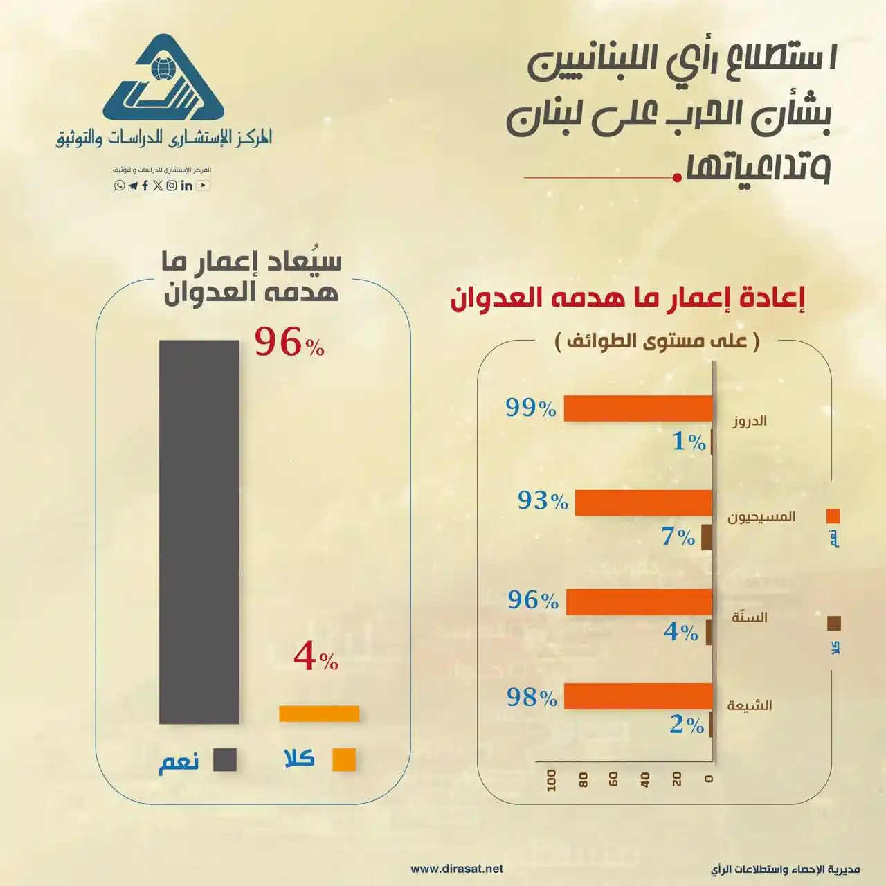 المركز الإستشاري للدراسات والتوثيق مؤسسة علمية متخصصة تعنى بحقلي الأبحاث والمعلومات post